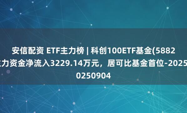安信配资 ETF主力榜 | 科创100ETF基金(588220)主力资金净流入3229.14万元，居可比基金首位-20250904